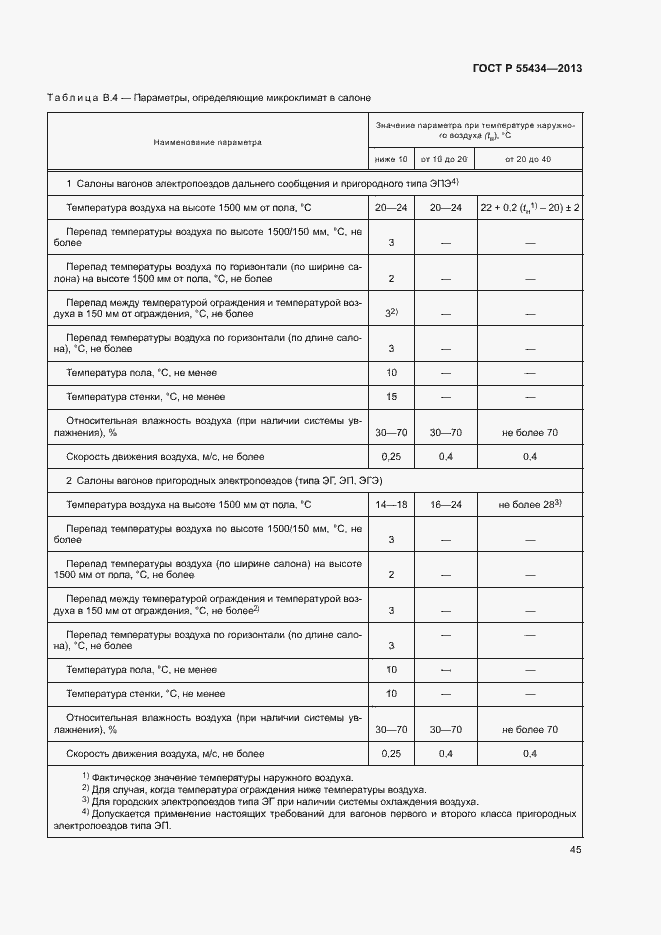 Страница 48 ГОСТ Р 55434-2013