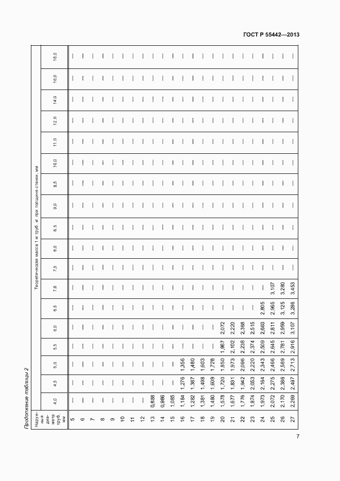 Страница 11 ГОСТ Р 55442-2013