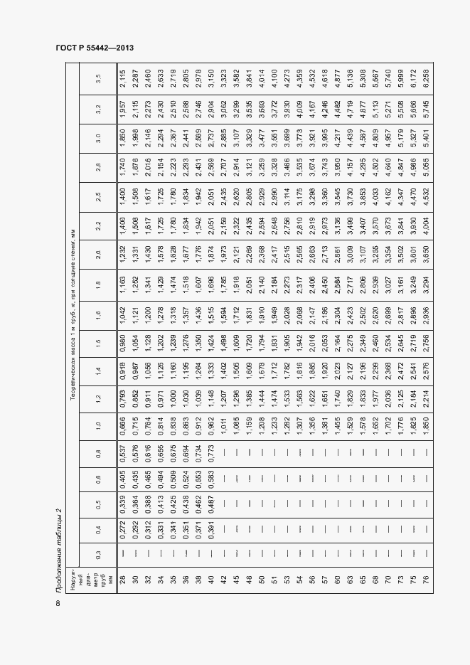 Страница 12 ГОСТ Р 55442-2013