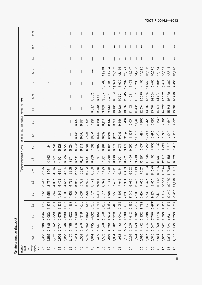 Страница 13 ГОСТ Р 55442-2013