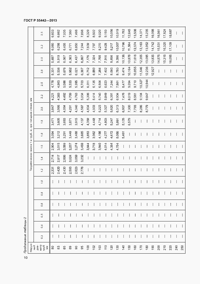 Страница 14 ГОСТ Р 55442-2013
