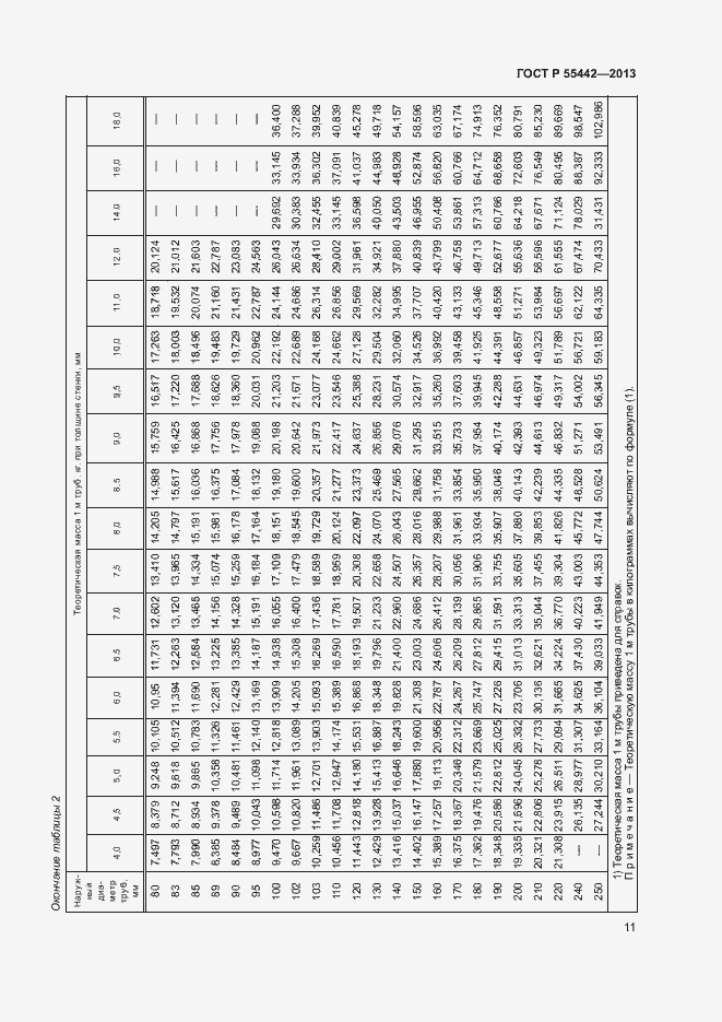 Страница 15 ГОСТ Р 55442-2013
