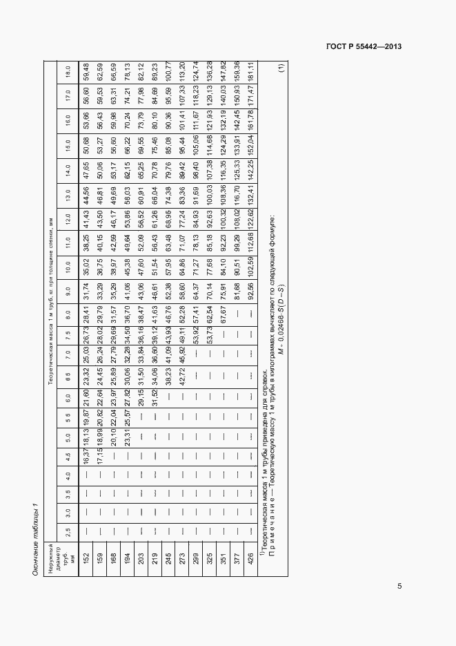 Страница 9 ГОСТ Р 55442-2013