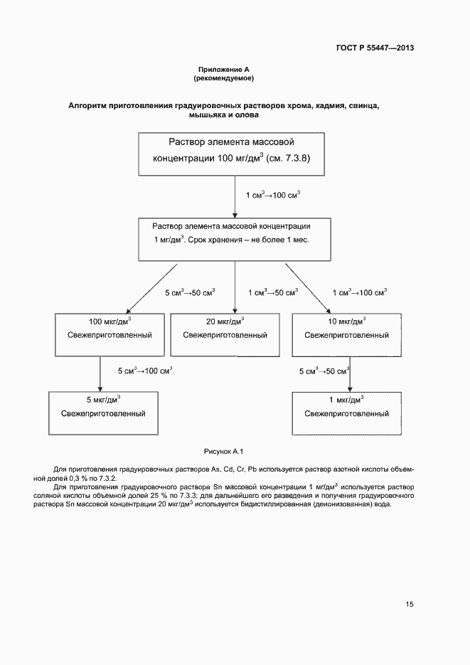Страница 17 ГОСТ Р 55447-2013