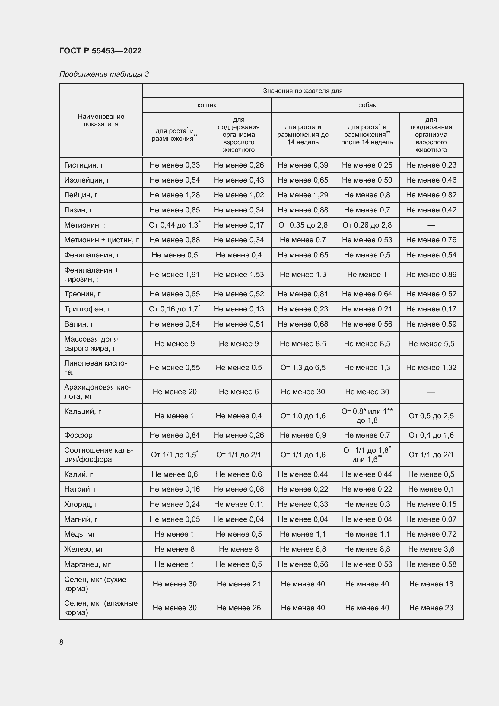 Страница 12 ГОСТ Р 55453-2022
