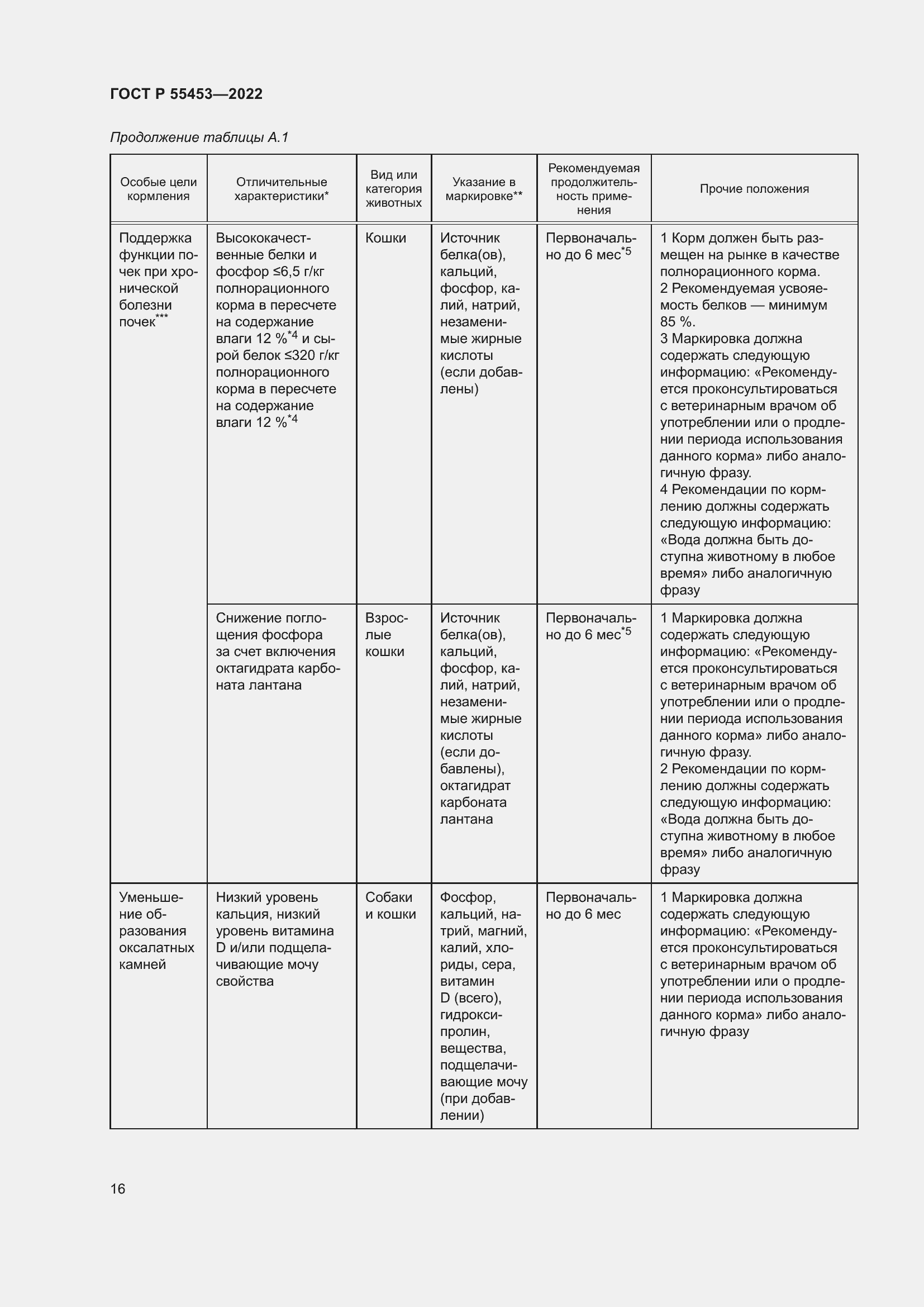 Страница 20 ГОСТ Р 55453-2022