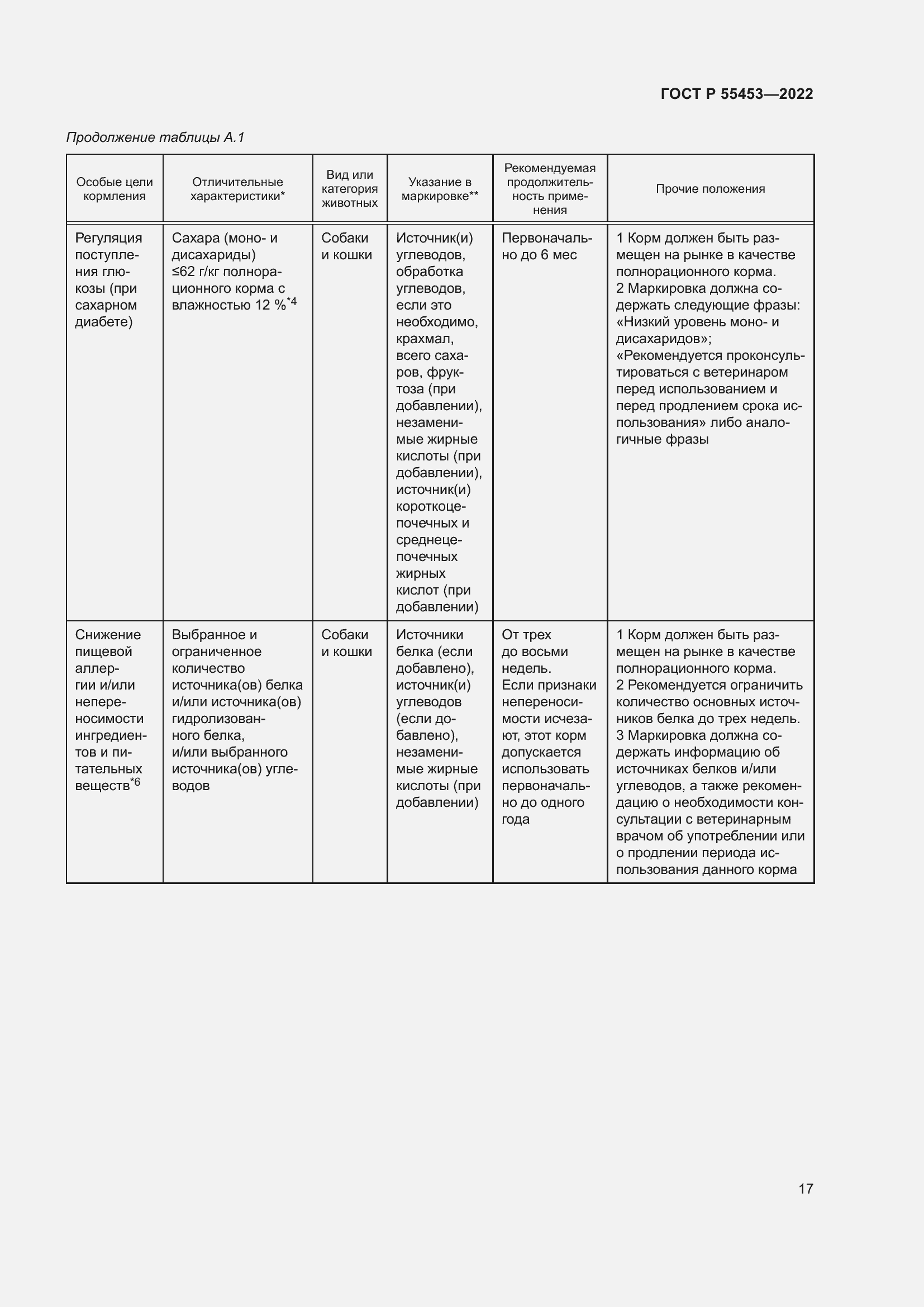 Страница 21 ГОСТ Р 55453-2022
