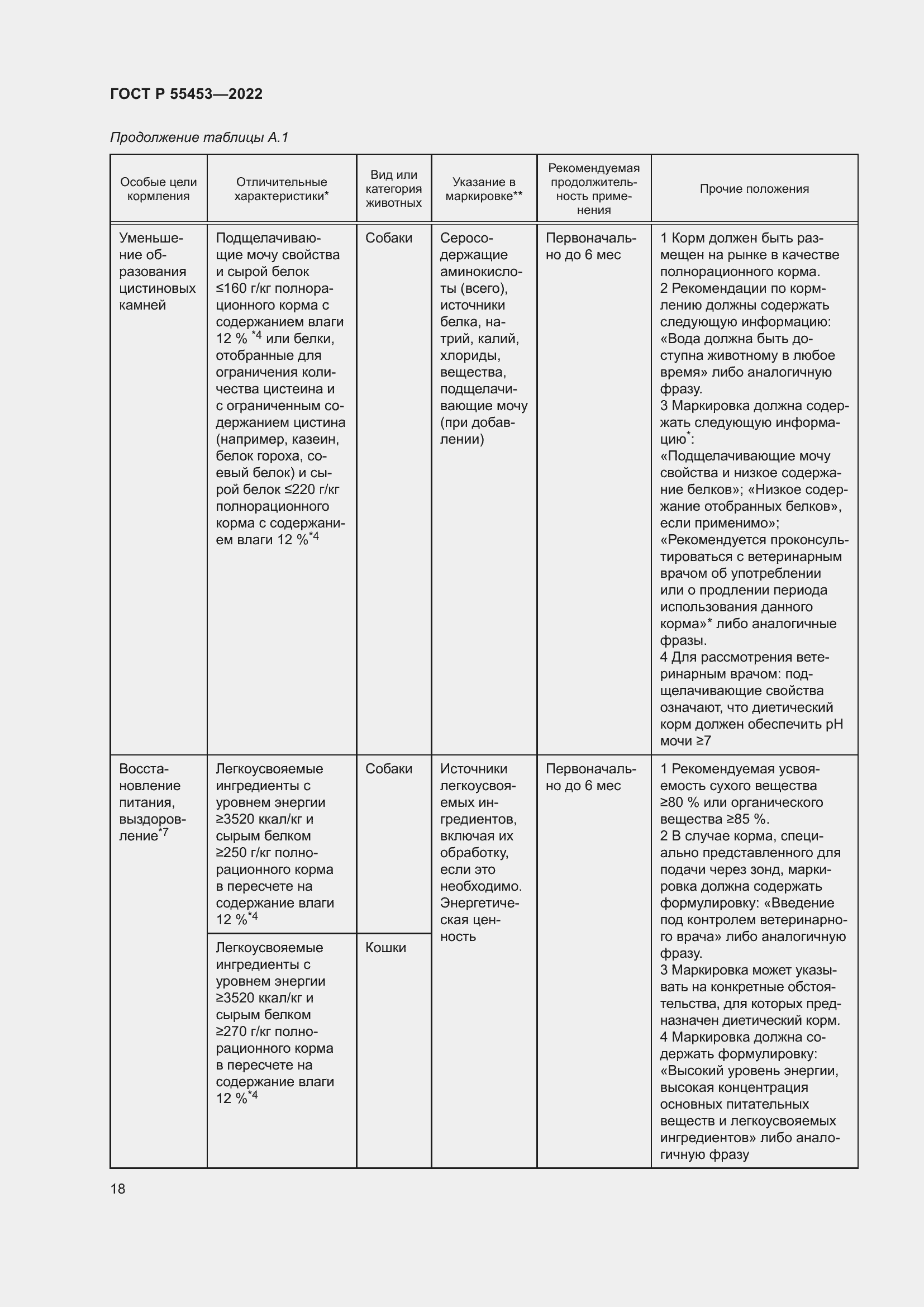 Страница 22 ГОСТ Р 55453-2022