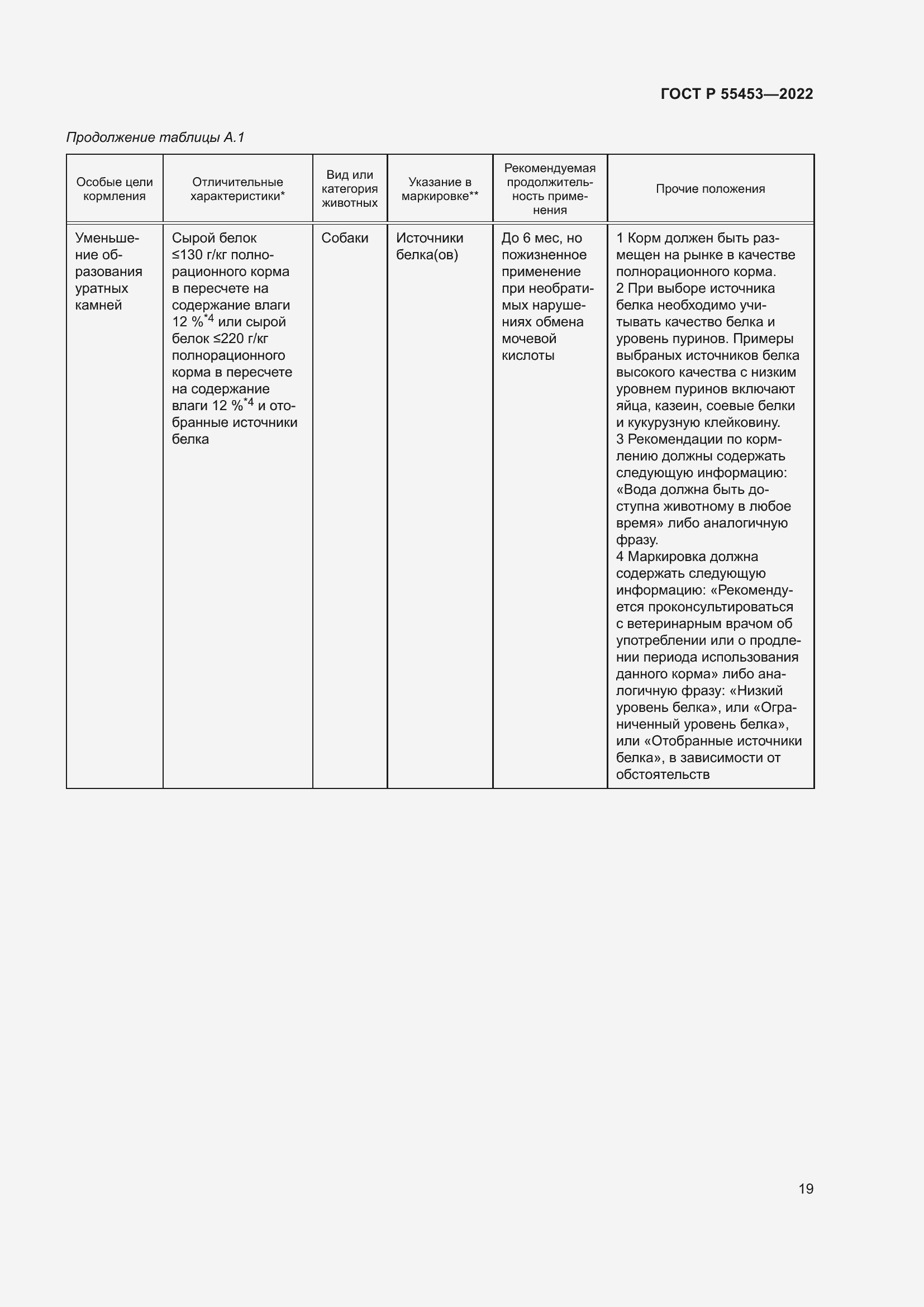 Страница 23 ГОСТ Р 55453-2022
