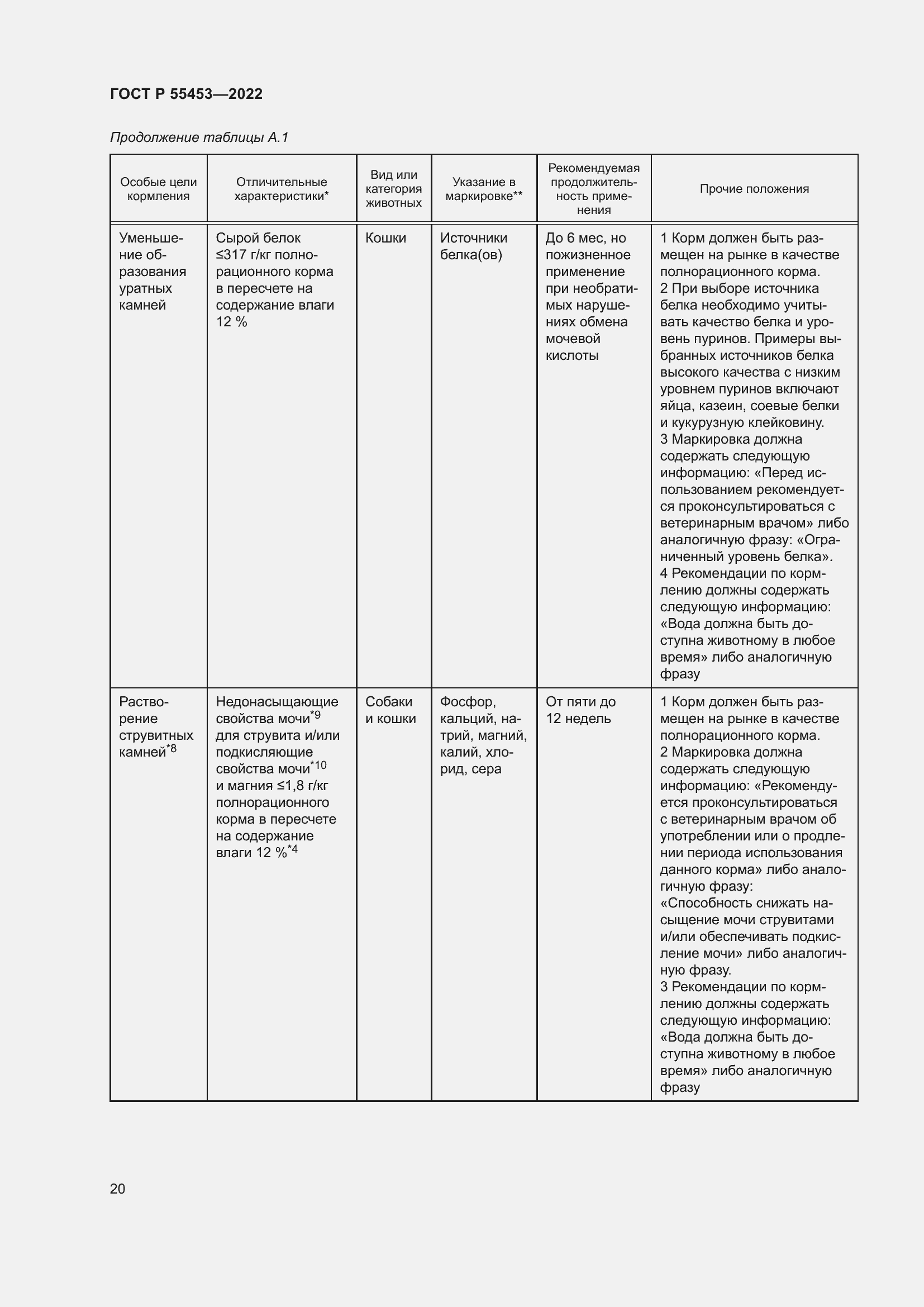 Страница 24 ГОСТ Р 55453-2022