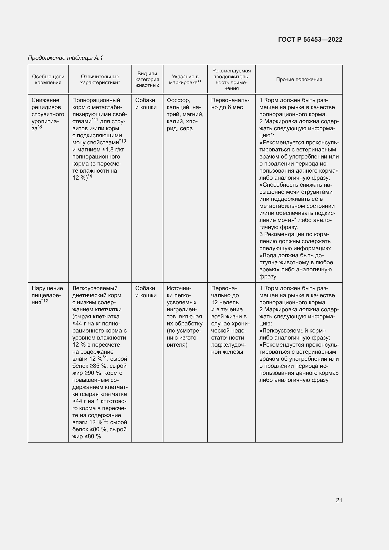 Страница 25 ГОСТ Р 55453-2022