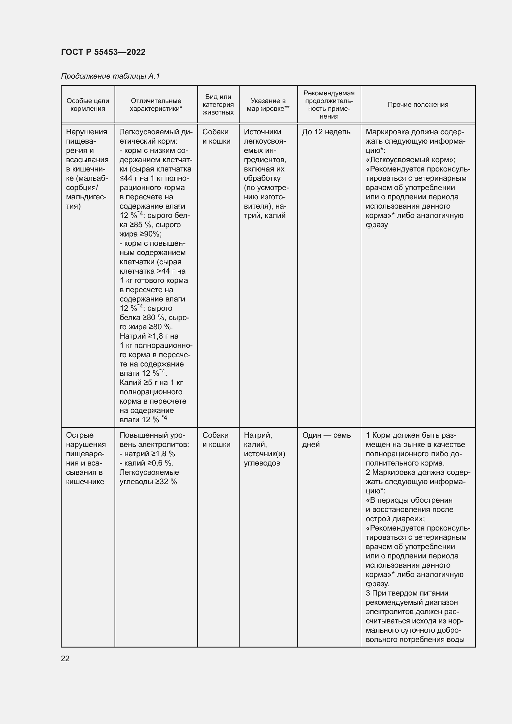 Страница 26 ГОСТ Р 55453-2022