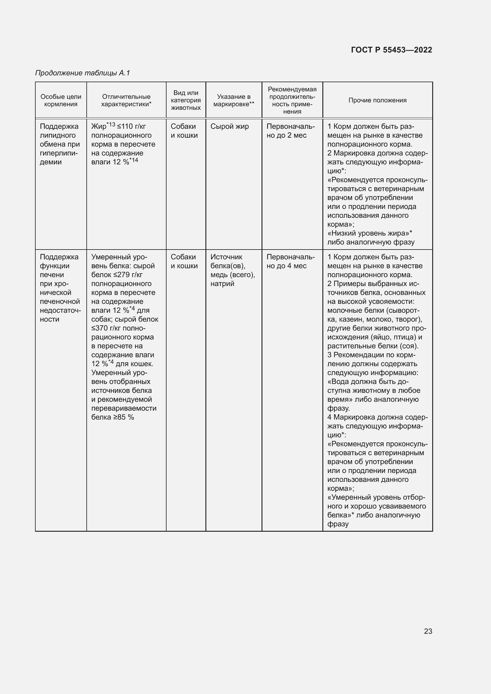 Страница 27 ГОСТ Р 55453-2022