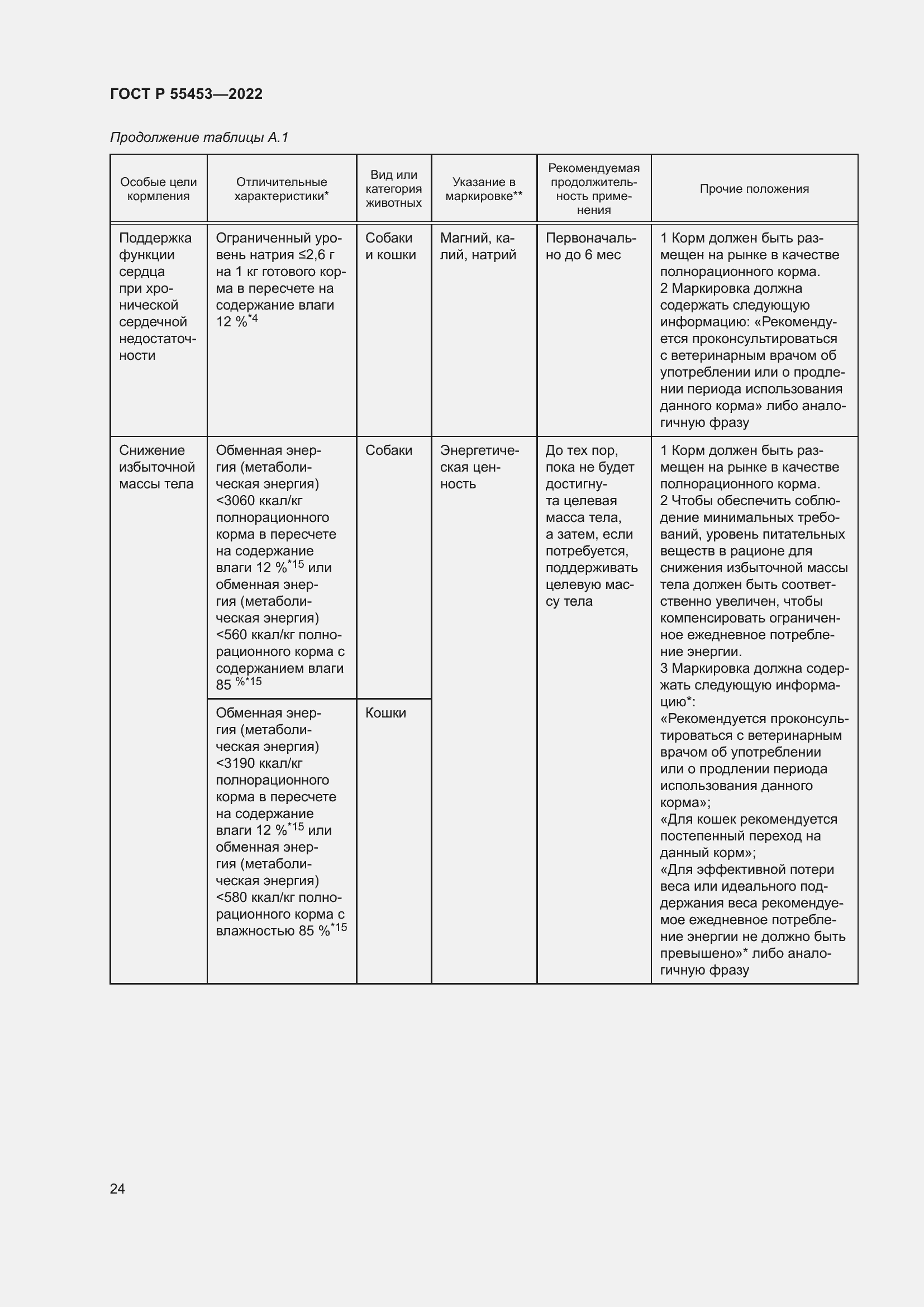 Страница 28 ГОСТ Р 55453-2022