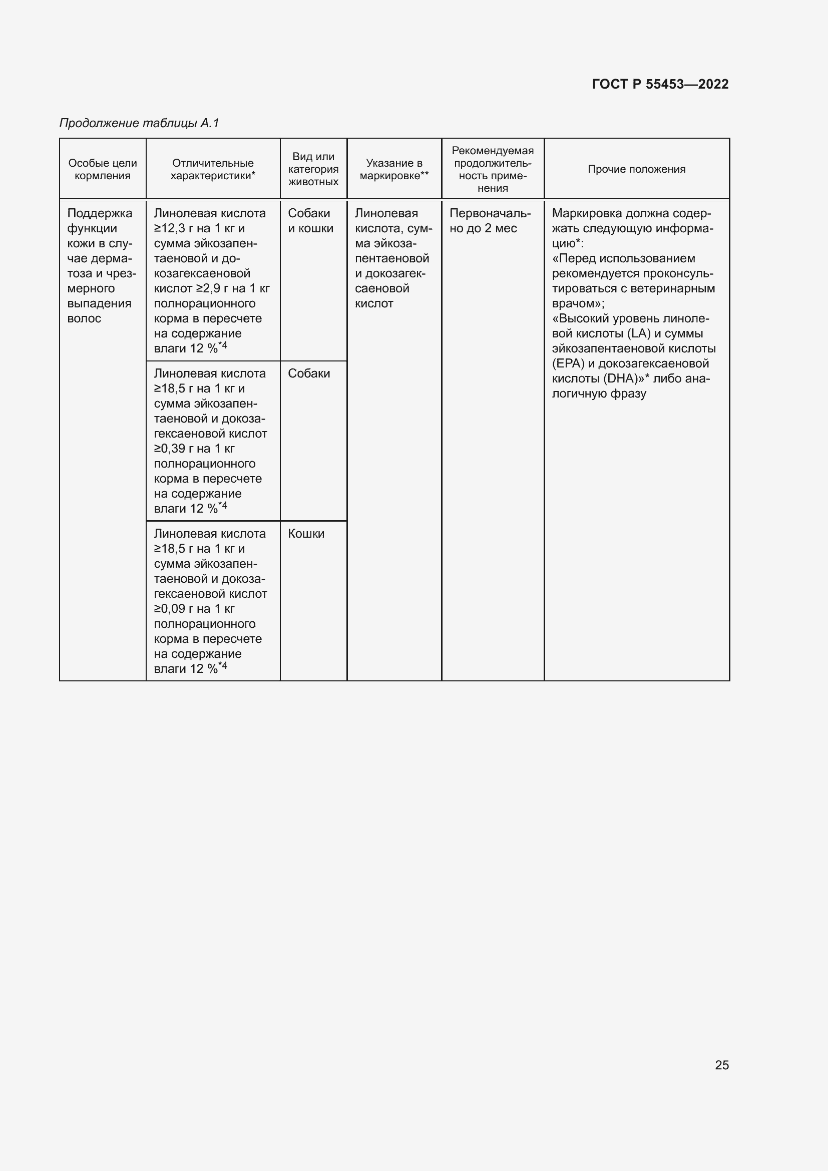 Страница 29 ГОСТ Р 55453-2022