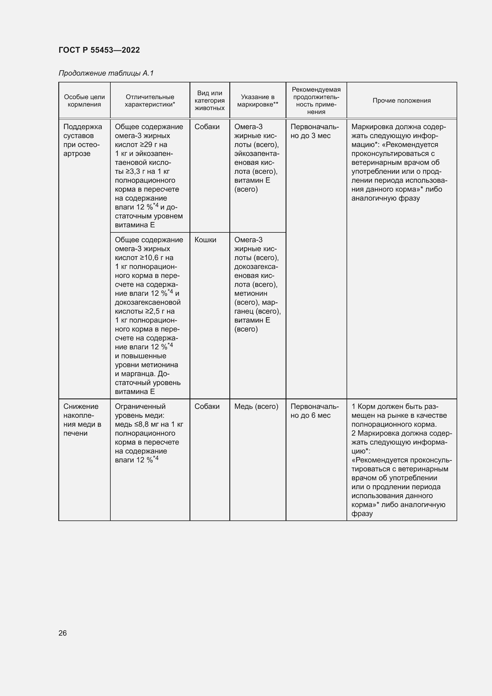 Страница 30 ГОСТ Р 55453-2022