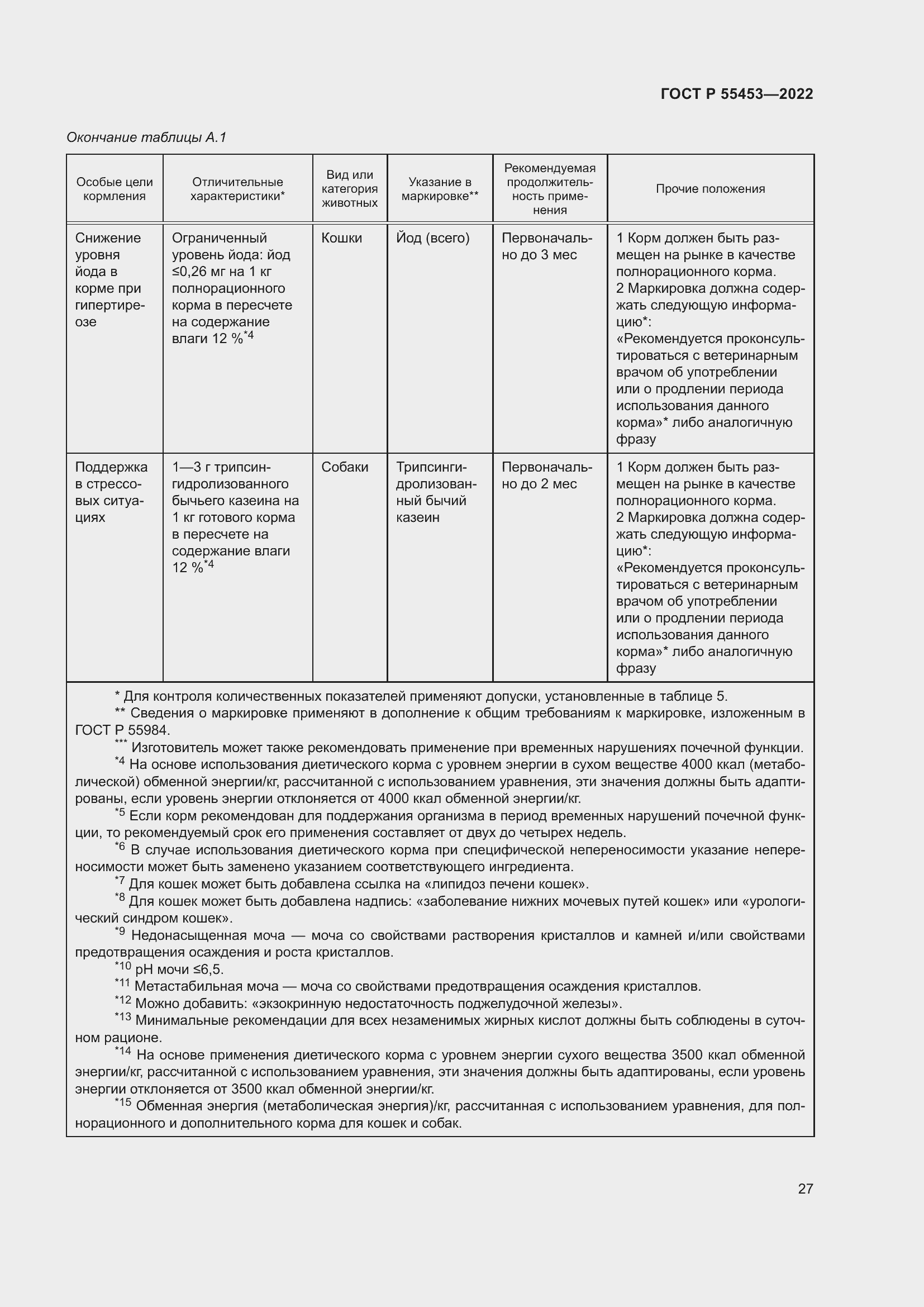 Страница 31 ГОСТ Р 55453-2022