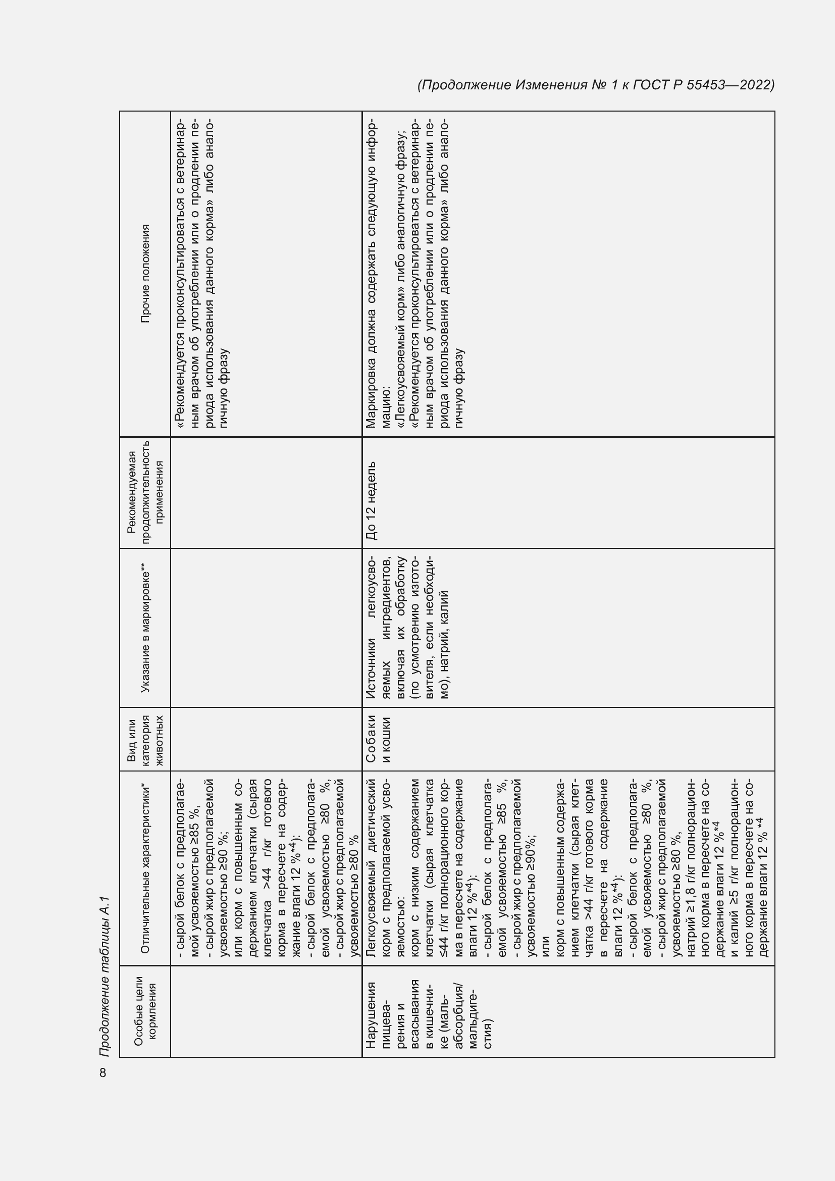 Страница 40 ГОСТ Р 55453-2022