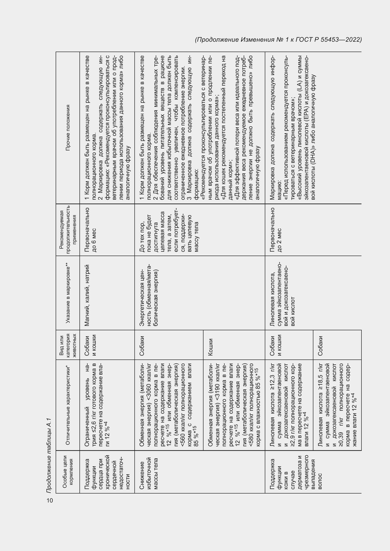 Страница 42 ГОСТ Р 55453-2022
