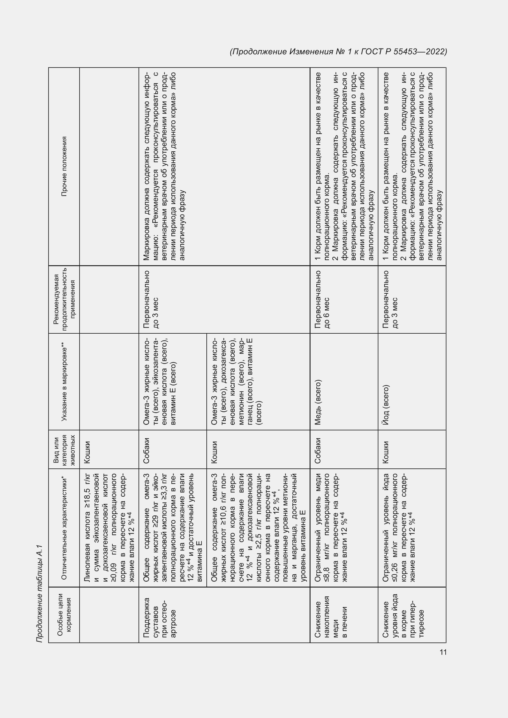 Приложение №1