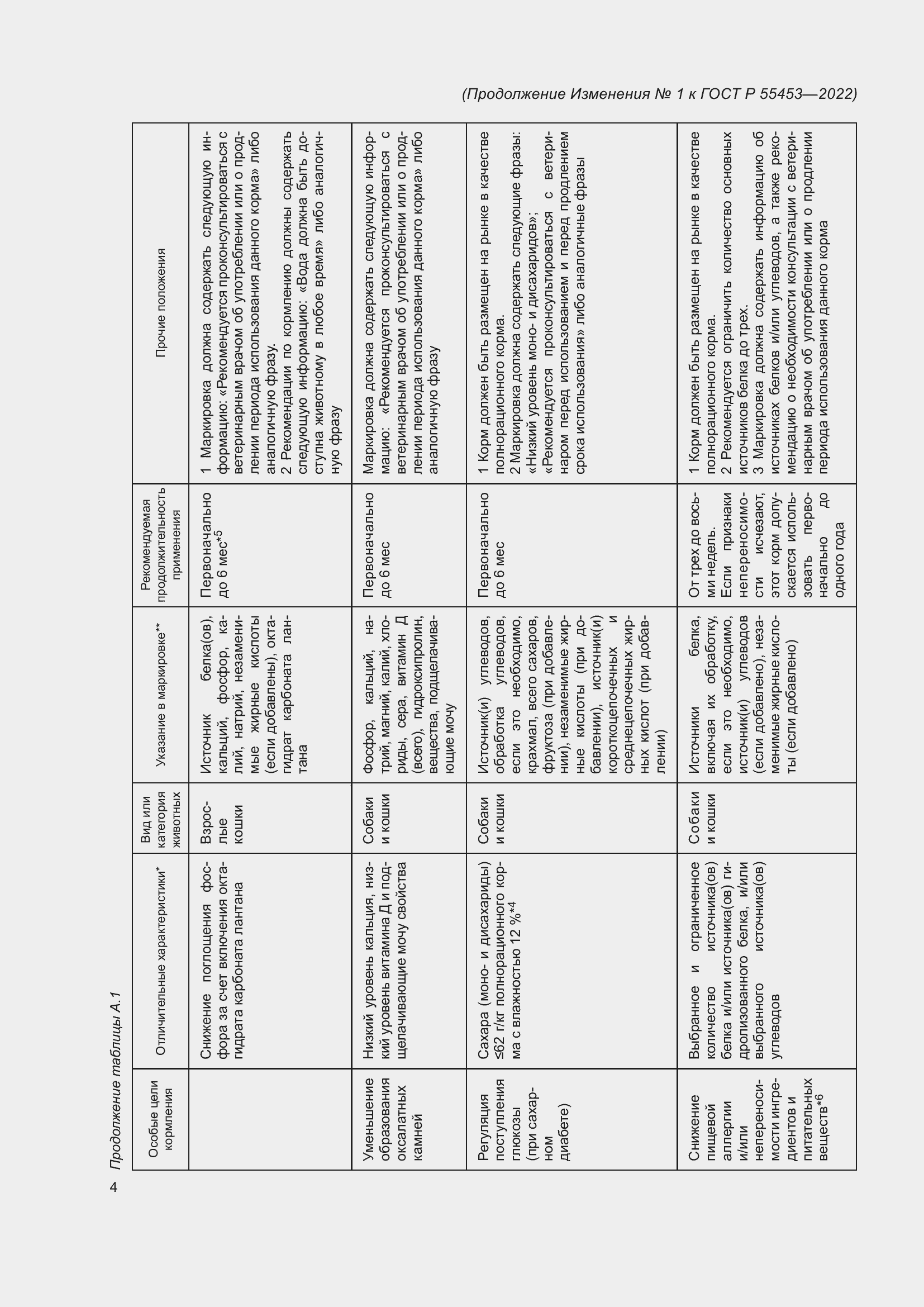 Приложение №1