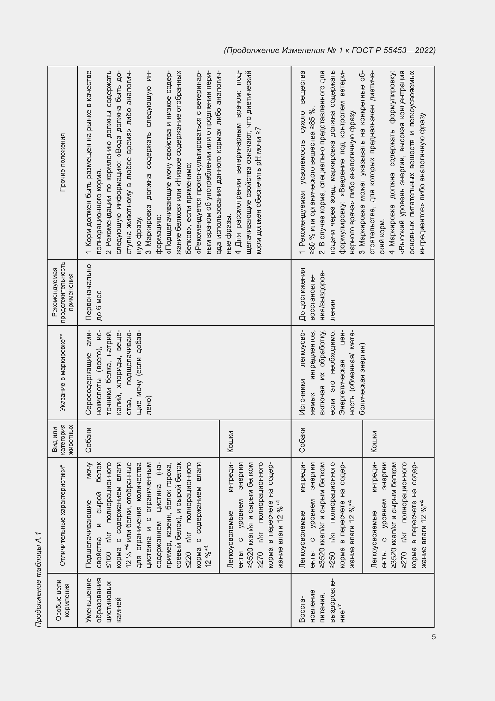 Приложение №1