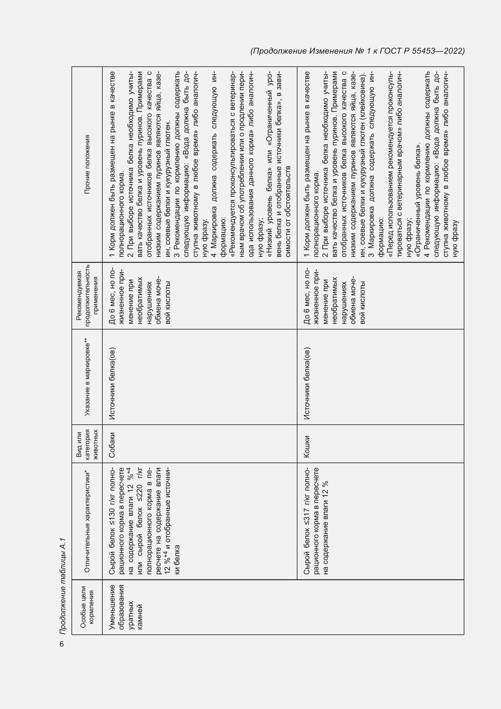 Приложение №1