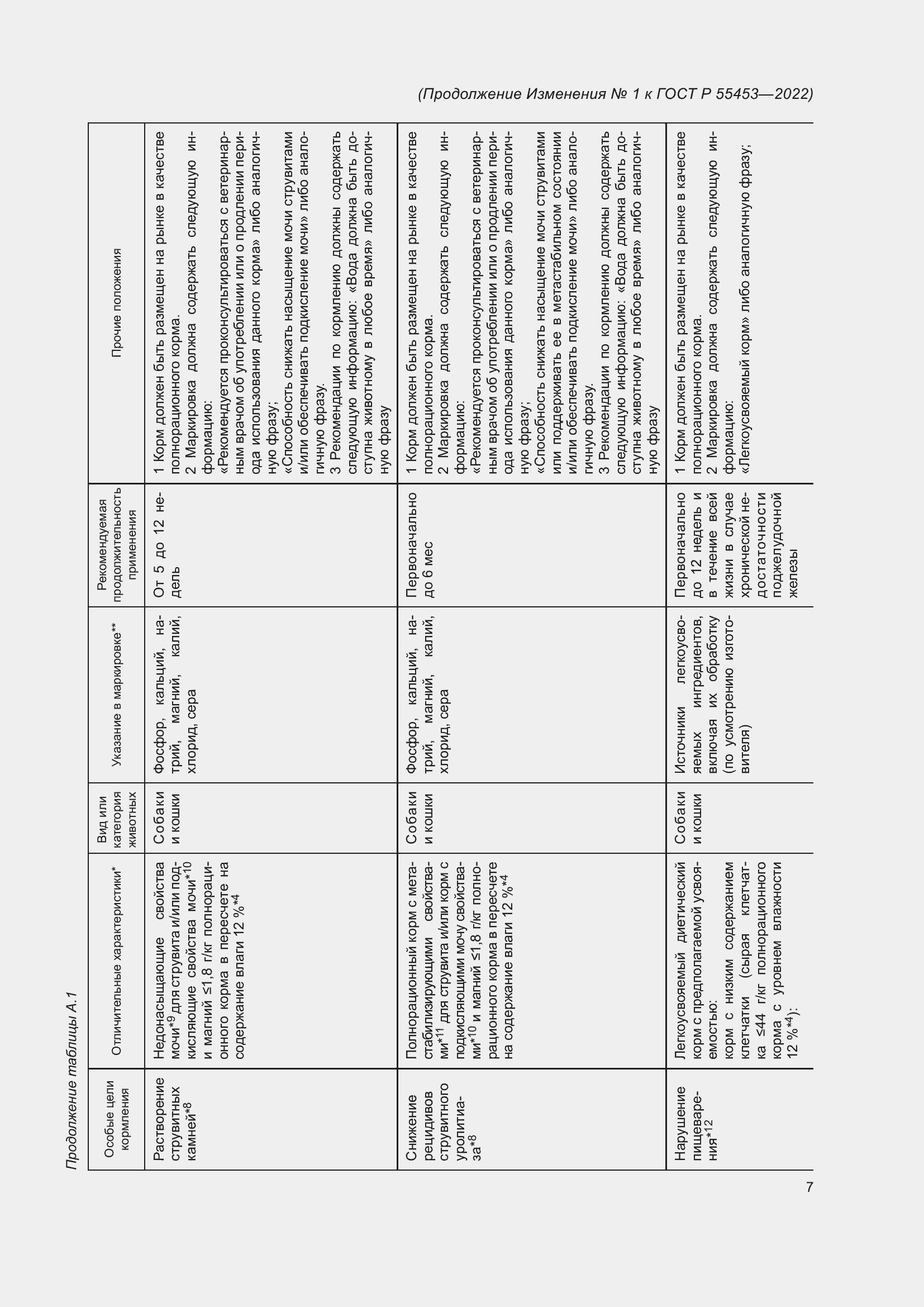 Приложение №1