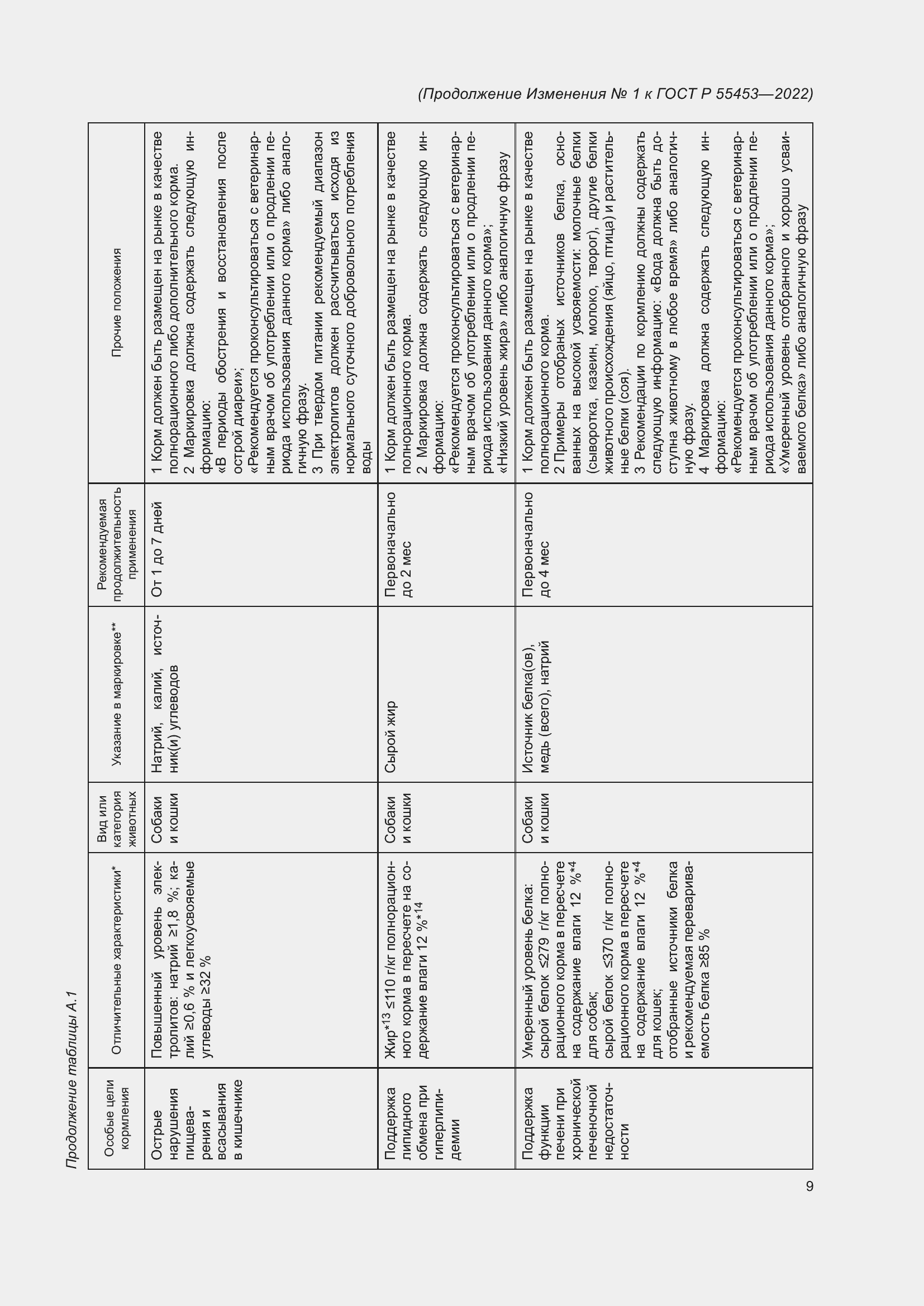 Приложение №1
