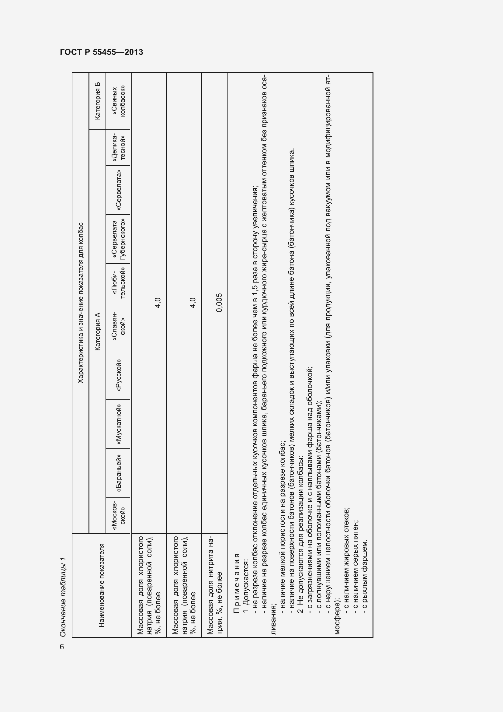 Страница 10 ГОСТ Р 55455-2013