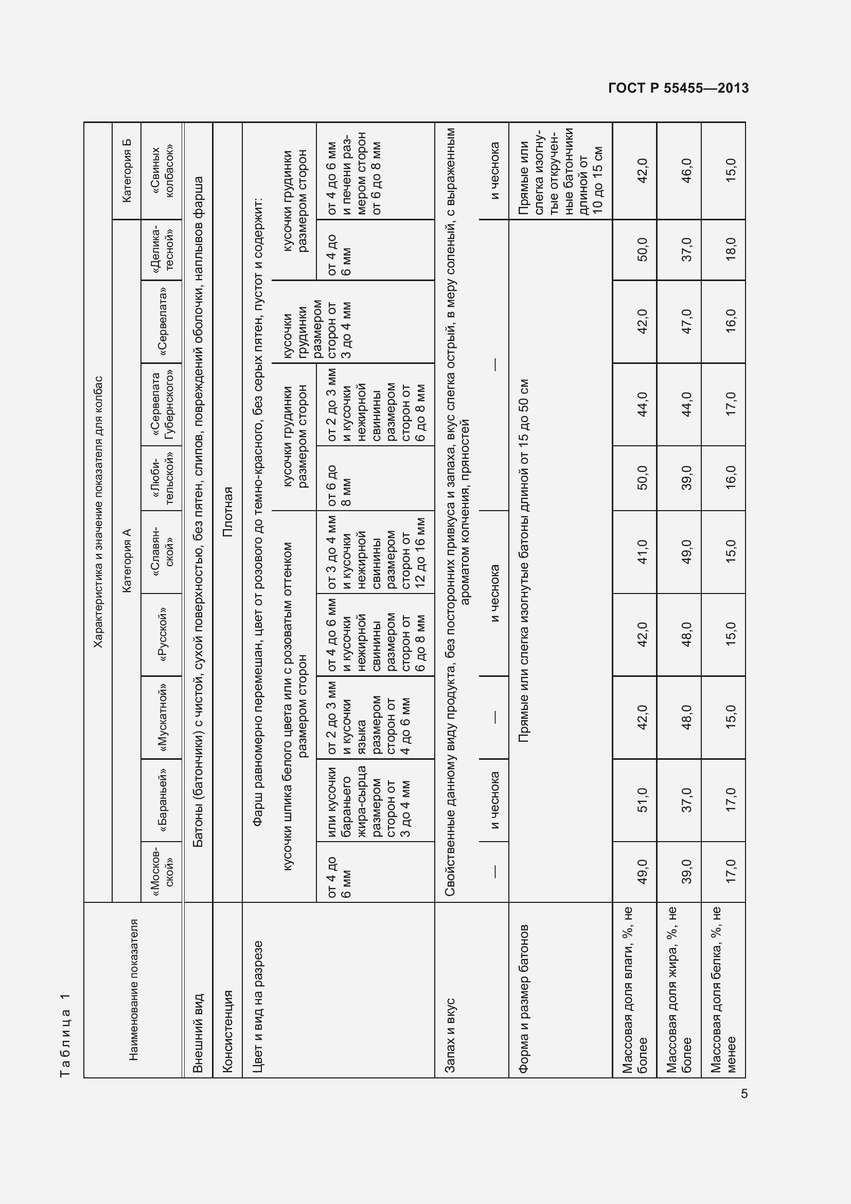 Страница 9 ГОСТ Р 55455-2013