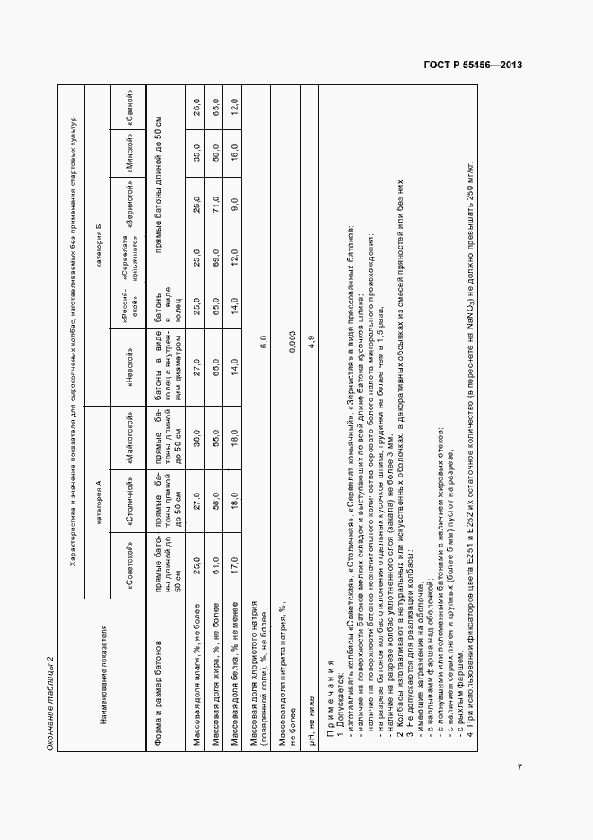 Страница 10 ГОСТ Р 55456-2013