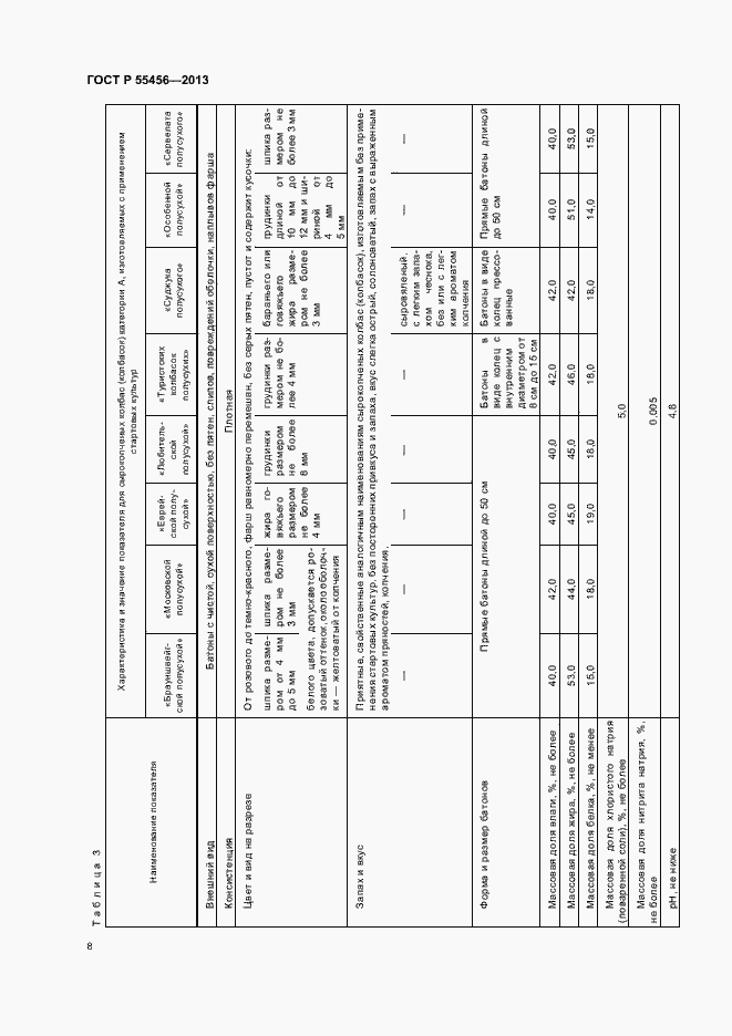 Страница 11 ГОСТ Р 55456-2013
