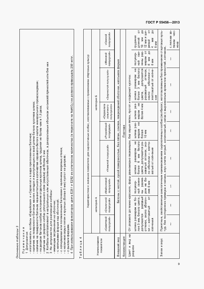 Страница 12 ГОСТ Р 55456-2013
