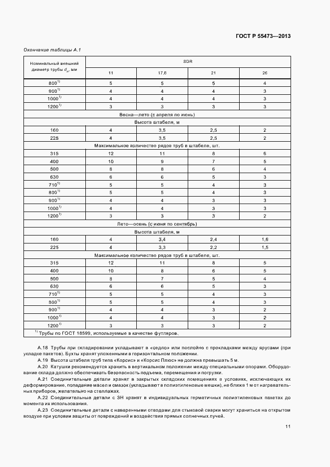 Страница 15 ГОСТ Р 55473-2013