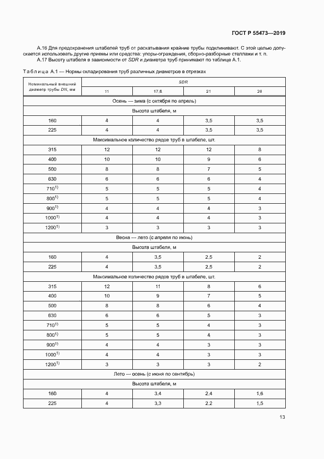 Страница 17 ГОСТ Р 55473-2019