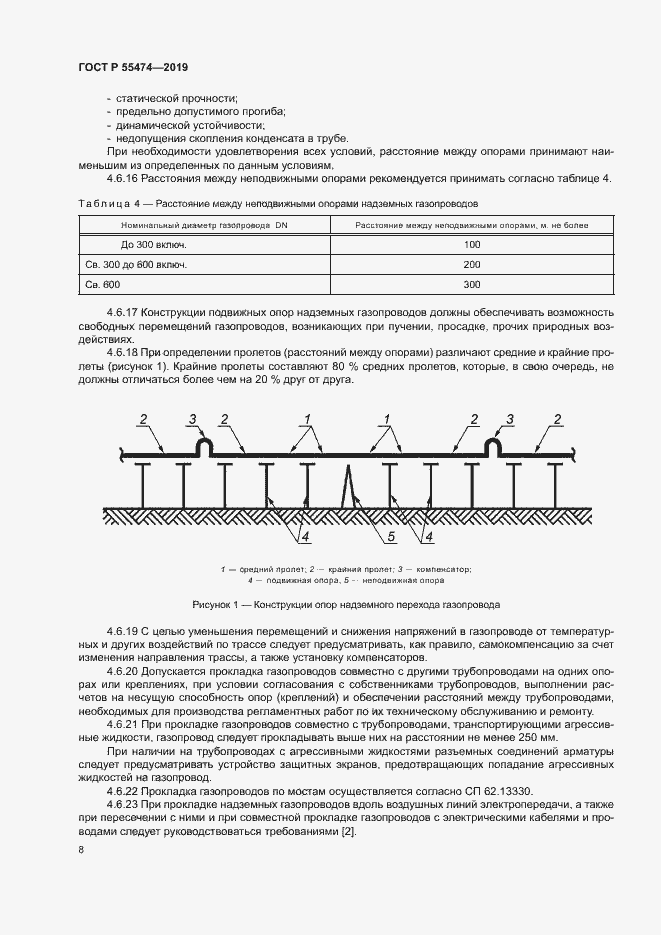 Страница 12 ГОСТ Р 55474-2019