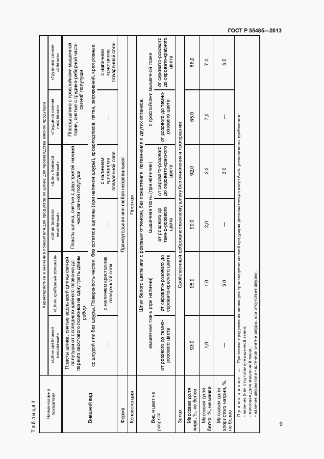 Страница 11 ГОСТ Р 55485-2013