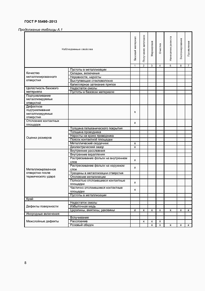 Страница 10 ГОСТ Р 55490-2013