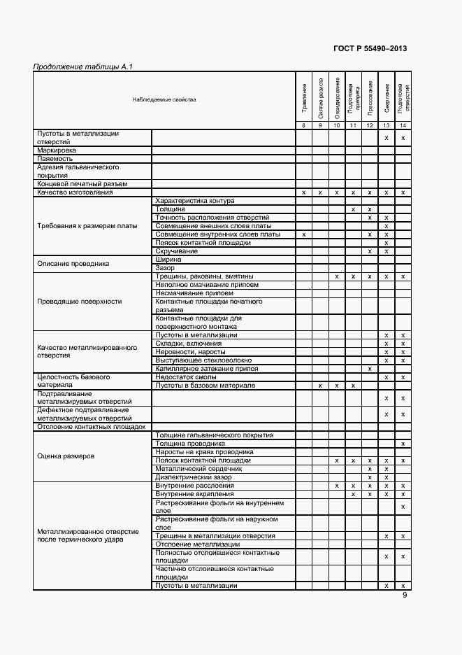 Страница 11 ГОСТ Р 55490-2013