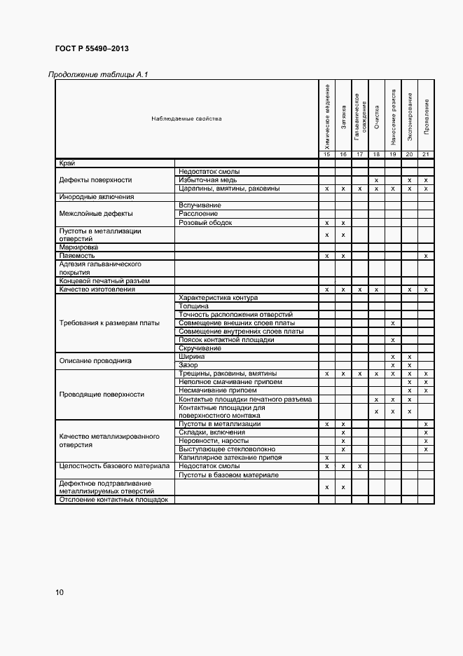 Страница 12 ГОСТ Р 55490-2013
