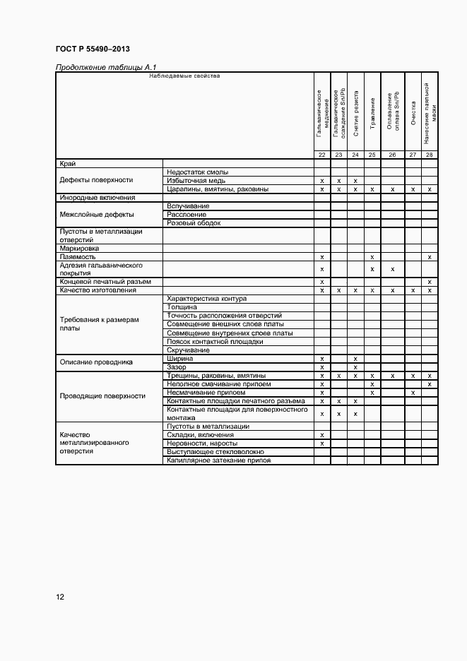 Страница 14 ГОСТ Р 55490-2013
