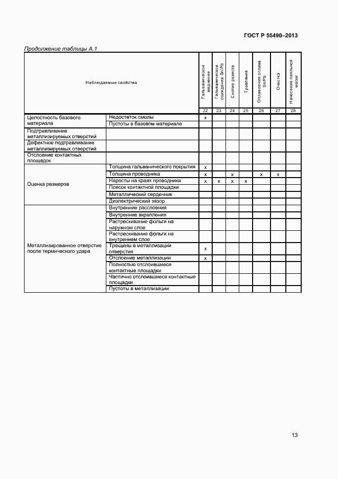 Страница 15 ГОСТ Р 55490-2013