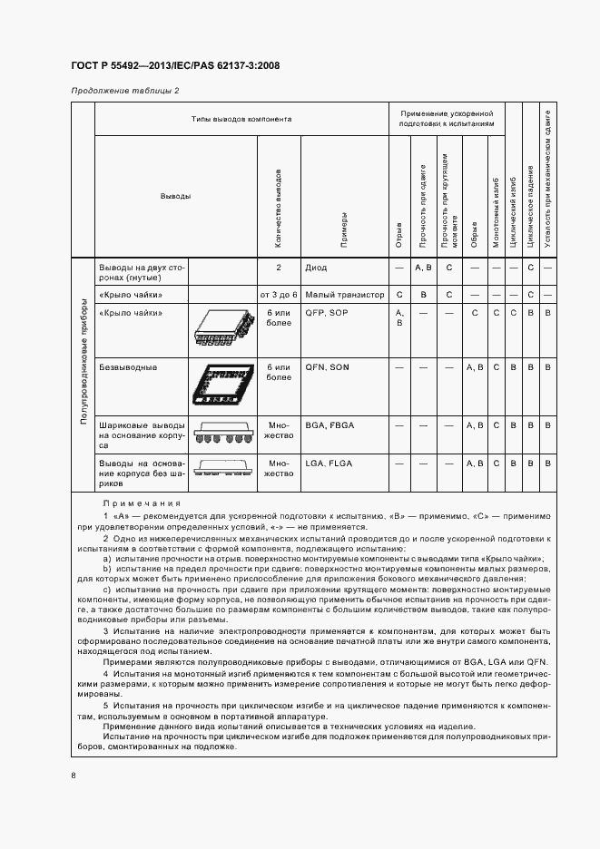 Страница 12 ГОСТ Р 55492-2013