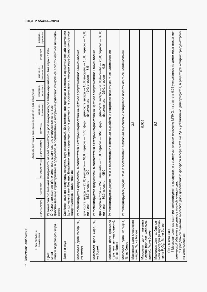Страница 9 ГОСТ Р 55499-2013