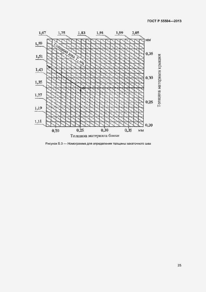Страница 28 ГОСТ Р 55504-2013