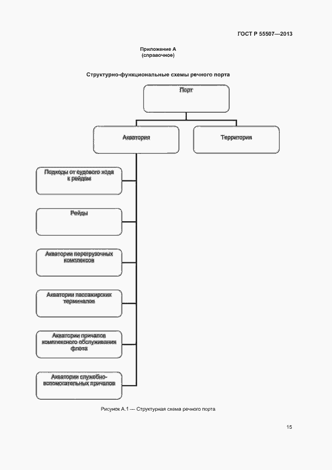Страница 19 ГОСТ Р 55507-2013
