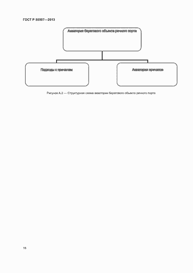 Страница 20 ГОСТ Р 55507-2013