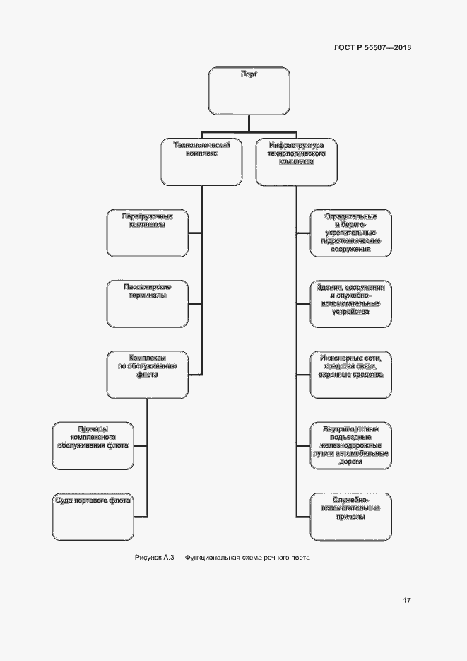 Страница 21 ГОСТ Р 55507-2013