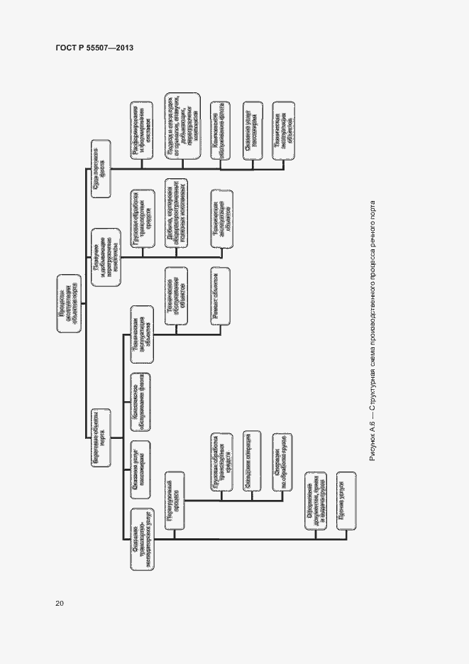 Страница 24 ГОСТ Р 55507-2013
